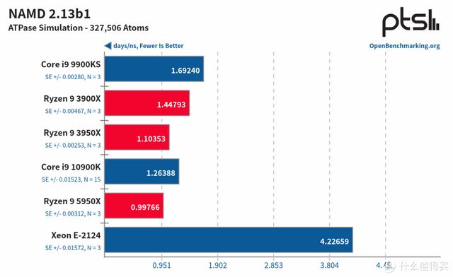ITX H310+ Big Ship XEON E is less than one thousand yuan? ASRock H310CM-HDV cracked evaluation - DayDayNews