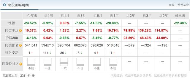 银河基金排行榜_银河基金旗下权益类基金近10年排名第一