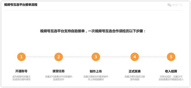 视频号流量主来了！微信要做第二个“星图”？