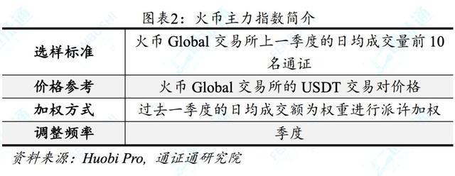 区块链全球指数gbi（数字通证市场的风向标）