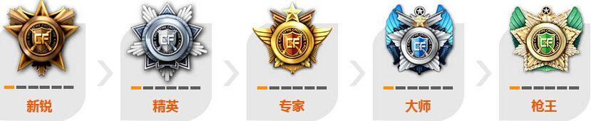 csgo卡蒙-绝地求生:网友呼吁蓝洞加入排名体系 你怎么想呢?