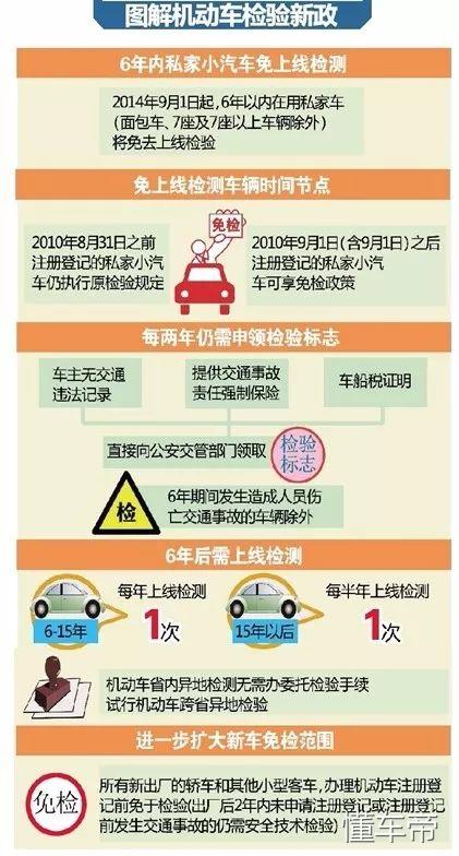 机动车异地年检，车辆异地年检办理指南（机动车所有人可在此期限内异地检车）