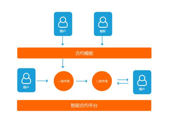 保险区块链（案例分析：区块链+保险领域智能合约解决方案）