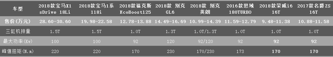 试驾2018款别克英朗 是时候抛弃对三缸机的偏见了