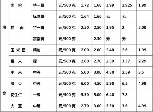 日用品批发市场价格表 实用小礼品批发