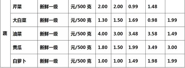 日用品批发市场价格表 实用小礼品批发