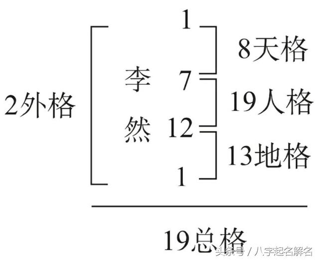 百度免费取名字测试打分(百度上的名字打分测试准么)插图