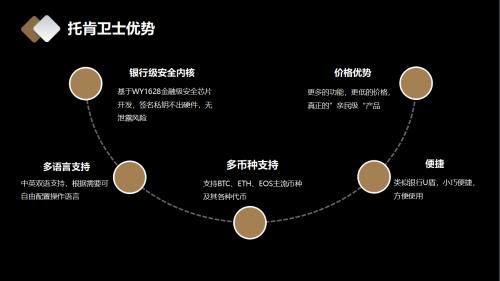 e托肯数字货币（不是西虹市首富 我是区块链“首护”）