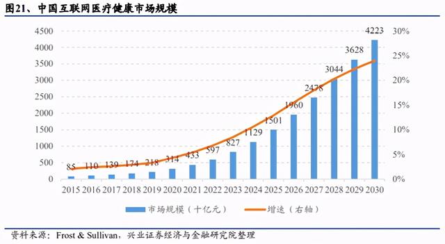 全国最大的医药批发平台,医药电商平台有哪些