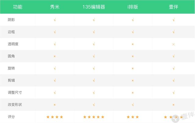 微信图文编辑器哪个好，哪款微信编辑器最好用？干了4年新媒体（6款简单又实用的文字排版工具）