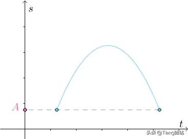 微分中值定理公式大全，一文讲透高数中的微分中值定理