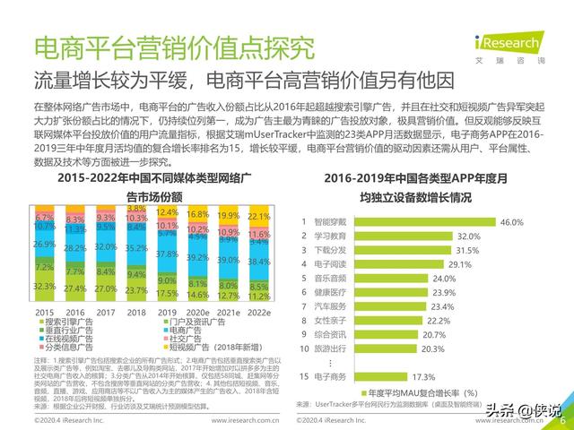 艾瑞：2020年中国电商营销市场研究报告