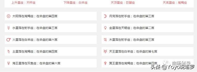 关于公众号「星座知识」以及「个人星盘」该如何查看或者使用（十二星座恋爱配对）插图2
