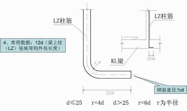 钢筋型号及表示方法表格，钢材的型号、钢号和规格