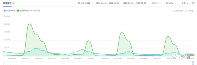 百度搜索、腾讯官方和今日头条服务平台上下的信息内容“膈膜”