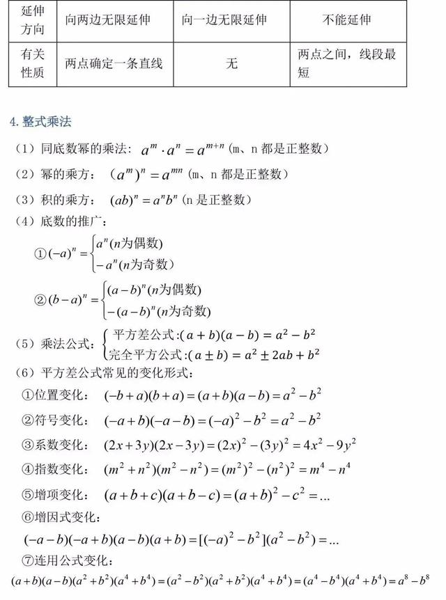 初中三年最全数学公式定理大汇总 21中考必备 小初高题库试卷课件教案网