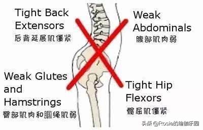 35歲憑身材翻紅，想要同款S曲線？做好這3步美臀縮胯顯腿長 健身減肥達人 第12张