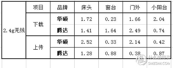腾达ac10和tplinkac1900对比，多款百元级路由器