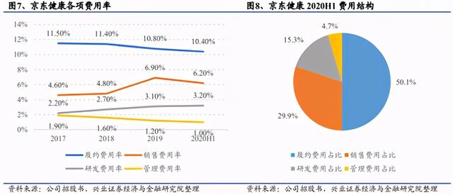 全国最大的医药批发平台,医药电商平台有哪些