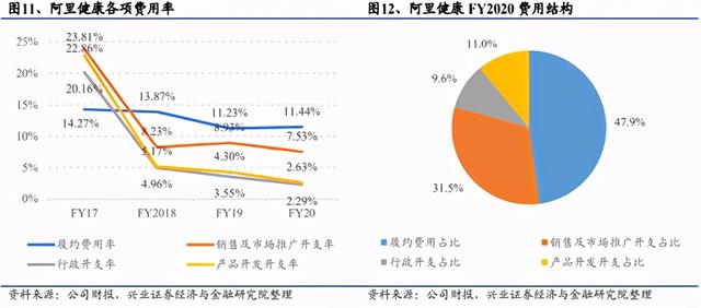 全国最大的医药批发平台,医药电商平台有哪些