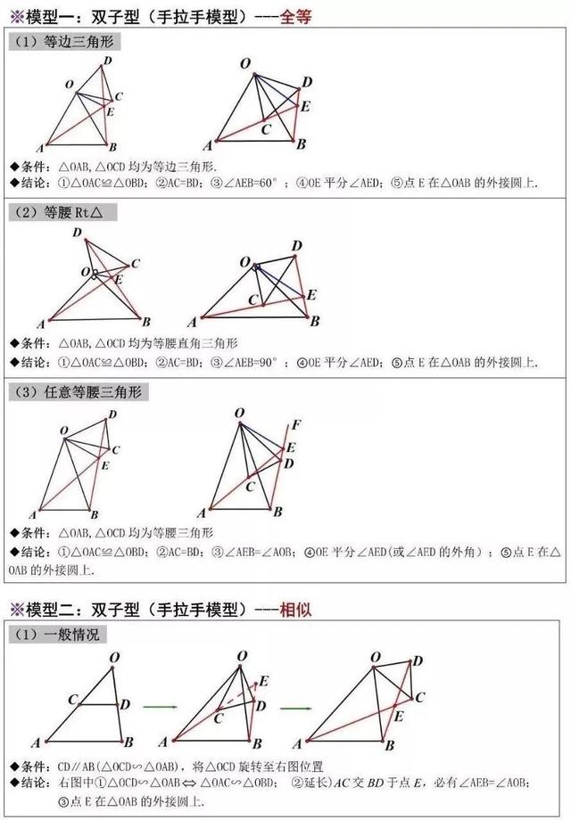 初中数学几何题 常用12种模型解题大总结 建议收藏 小初高题库试卷课件教案网