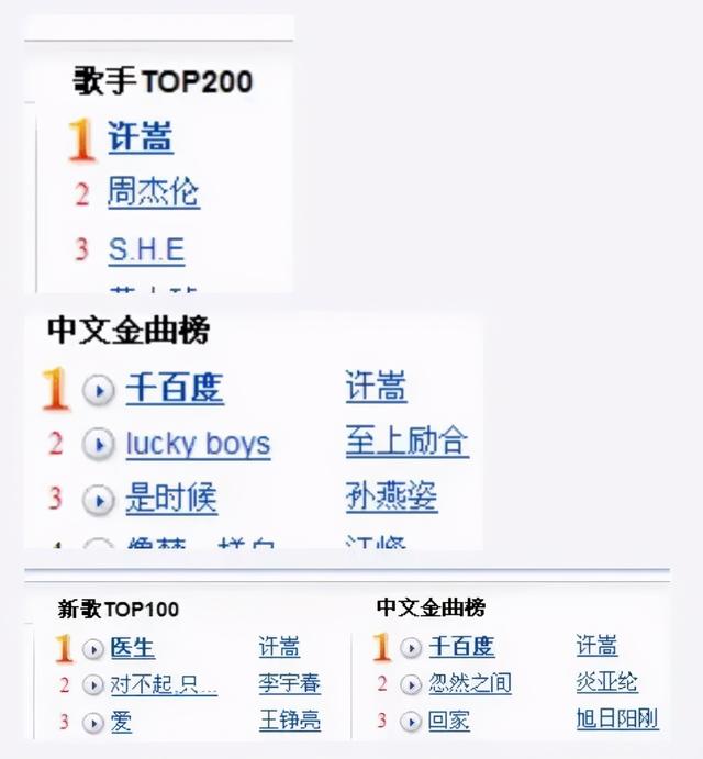 许嵩永远活在周杰伦的阴影下，那一年29岁的周杰伦
