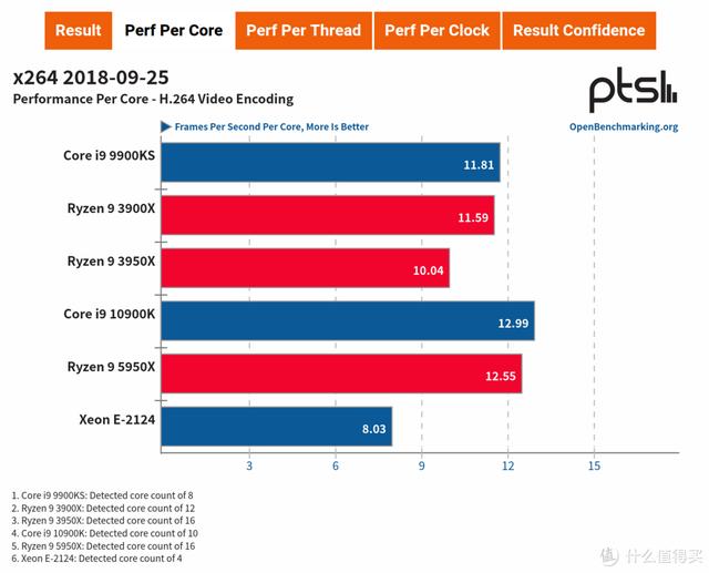 ITX H310+ Big Ship XEON E is less than one thousand yuan? ASRock H310CM-HDV cracked evaluation - DayDayNews