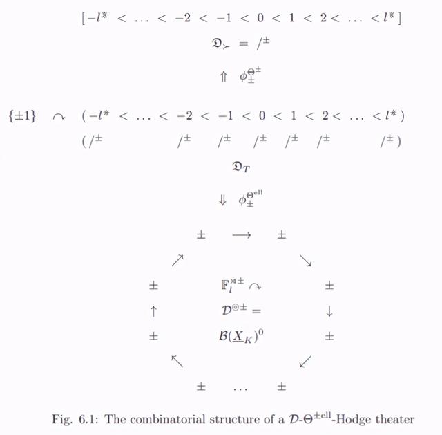 More Than 600 Pages And 8 Years Of Waiting Mochizuki Shinichi Proved That The Abc Conjecture Paper Was Finally Officially Published Daydaynews