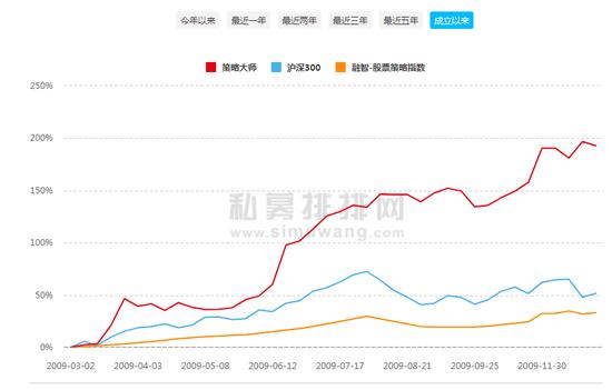 2017中国第一数字货币（他炒股16个月从100万到1亿 组团炒币却被团灭8亿）