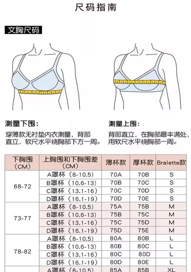 女朋友的胸，为什么忽大忽小？ 情人节送女朋友礼物