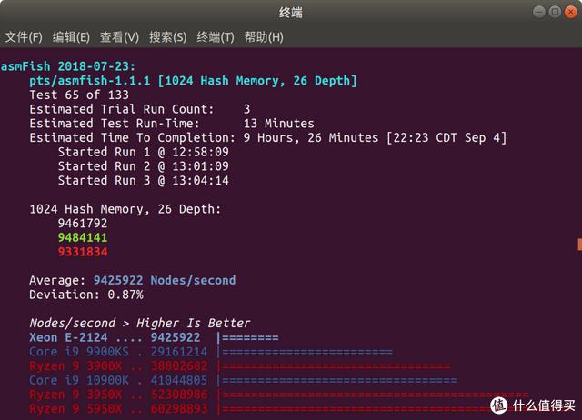 ITX H310+ Big Ship XEON E is less than one thousand yuan? ASRock H310CM-HDV cracked evaluation - DayDayNews