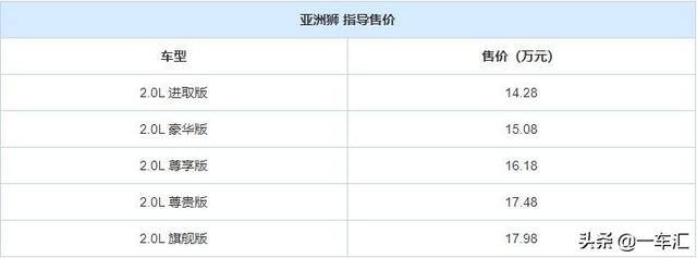 丰田亚洲狮配置解读，“大号卡罗拉”能否让对手们压力倍增