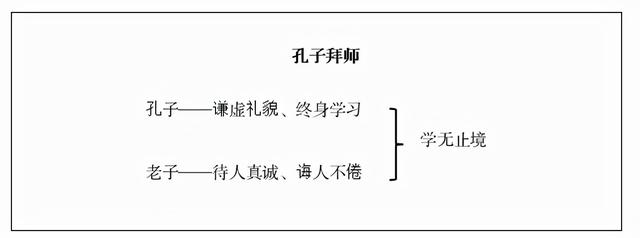 孔子拜师的故事教师资格证小学语文面试真题题库