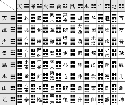 易经卦象查询表(卦象查询表 八卦 易经)插图3