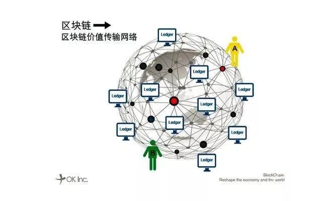 区块链的优势（区块链对我们最有利的五大特点）