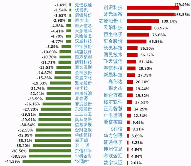 数字货币股票（55只数字货币概念股解析）