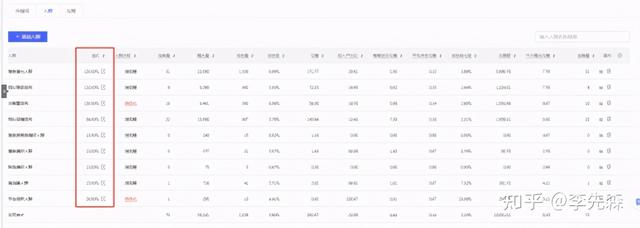 拼多多直通车低价开车玩法，小伙用这个方法节省70%，月入15W