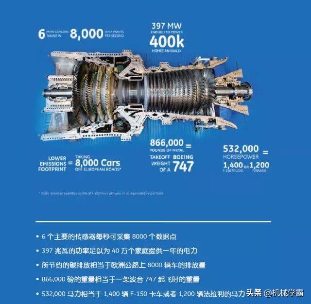 燃气轮机的主要结构和工作原理，工业机械中的巨兽