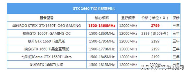 gtx1660ti显卡什么档次，GTX1660TI相当于1070