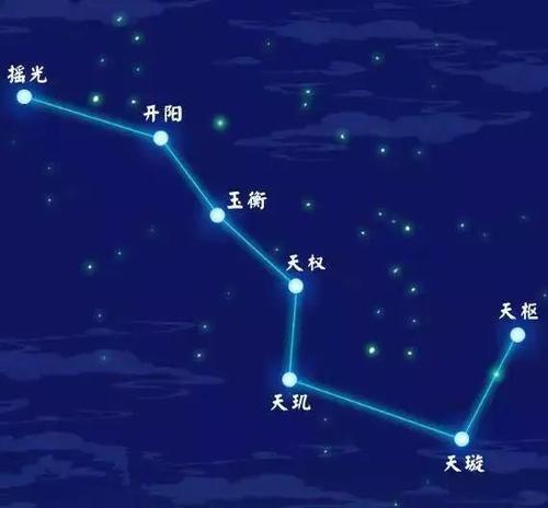 6月30日是什么星座 12月15日是什么星座插图1