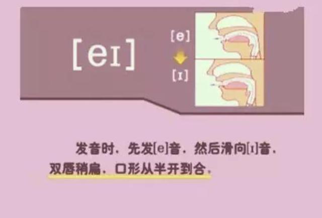 英语在线点读,48个英语音标正确读法点读