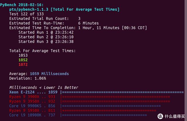 ITX H310+ Big Ship XEON E is less than one thousand yuan? ASRock H310CM-HDV cracked evaluation - DayDayNews