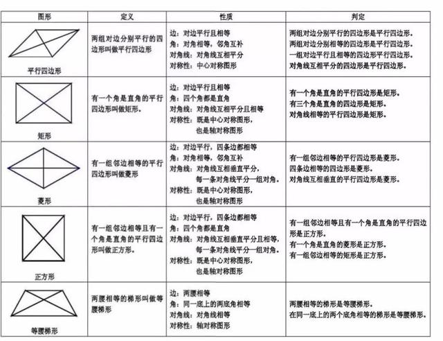 初中数学初中三年最全数学公式定理总结 小初高题库试卷课件教案网