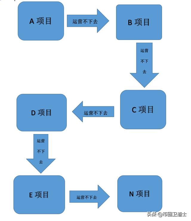 以太坊贸易被骗（seek loss？求亏？95折以太坊骗局重启后还是糊弄傻子）