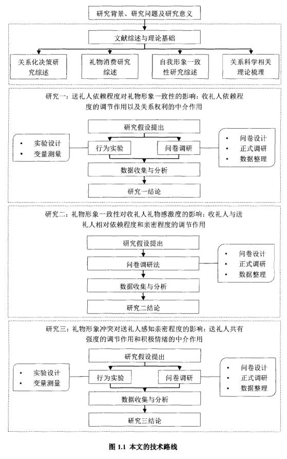 大写的服！中国科大博士20万字神论文：如何给女朋友送礼物 女朋友生日送什么
