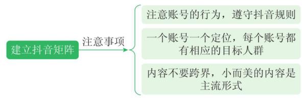 校满满手把手教机构如何利用抖音进行拓客引流？