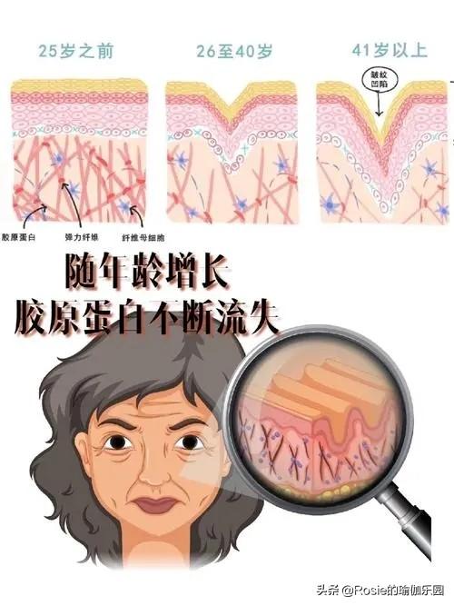 55歲鞏俐pk28歲的自己不輸，8分鍾醫美級面部瑜伽，凍齡鎖時光 健身減肥達人 第12张