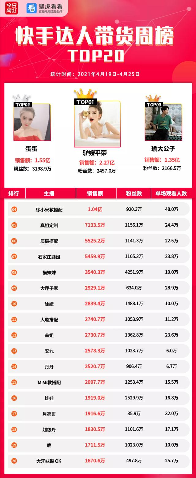 直播机构榜TOP15 组织排行榜