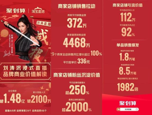 劉濤與他相戀5年，轉身卻嫁給相識20天富豪，前任年過六旬仍單身 娛樂八卦吃瓜 第13张