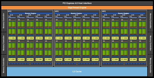 APEX辅助光追流畅延迟更低 NVIDIA RTX 3060热门绝地求生辅助游戏大作体验31卡盟